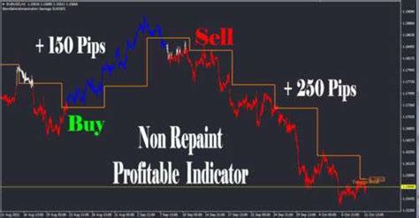 Unlimited MT4 Indicator System: Forex Profit Maker for High-Winning ...