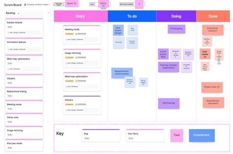 Image result for Scrum Board Tutorial