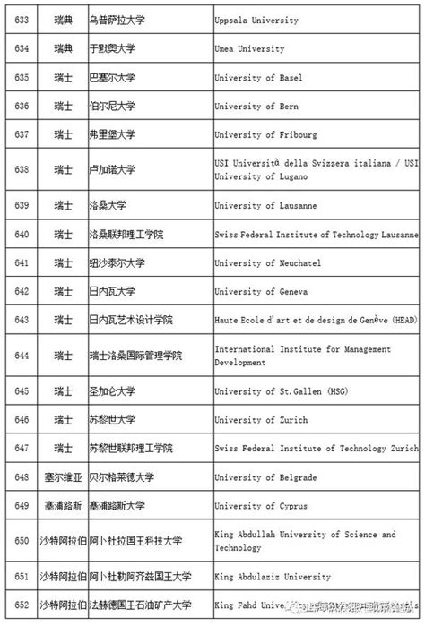 【无忧留学】攻略：留学生落户上海TOP100院校名单：共149所！落户攻略请查看！ - 知乎
