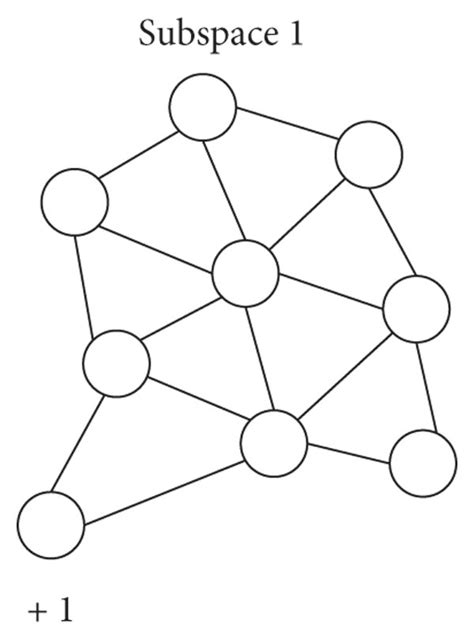 Image result for Subspace Clustering