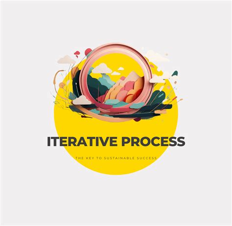 Image result for Iterative