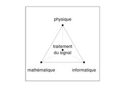 Image result for Deep Learning Signal Processing