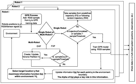 Exploration–Exploitation Tradeoff in the Adaptive Information Sampling ...