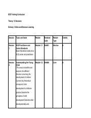 Image result for ECD Tutorial