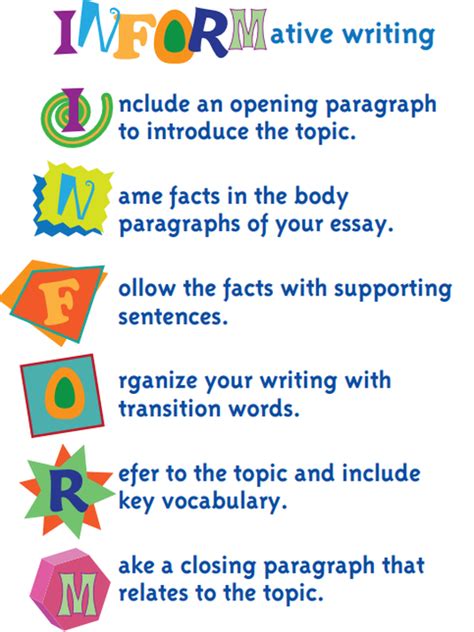 Informative/Explanatory Essay 的图像结果