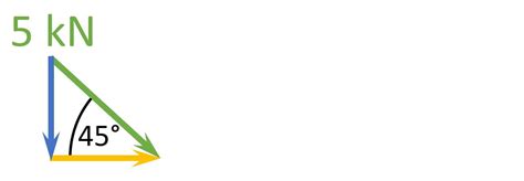 Image result for Normal Force Formula