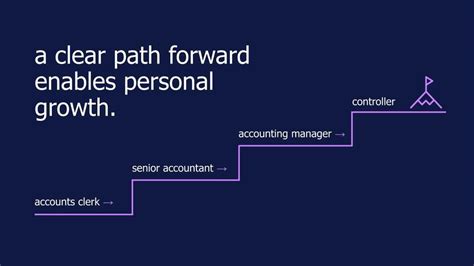 Key strategies to keep your finance team motivated and engaged ...