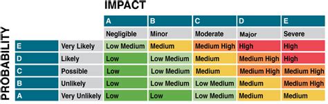Image result for Risk Management Tools