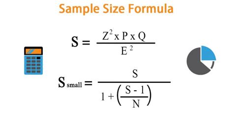 Image result for Sample Size Formula Normal Distribution