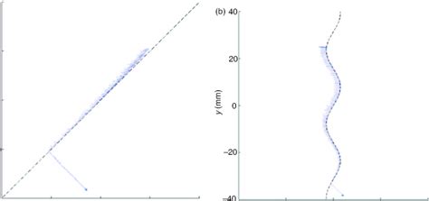 Image result for Experimental Test Path