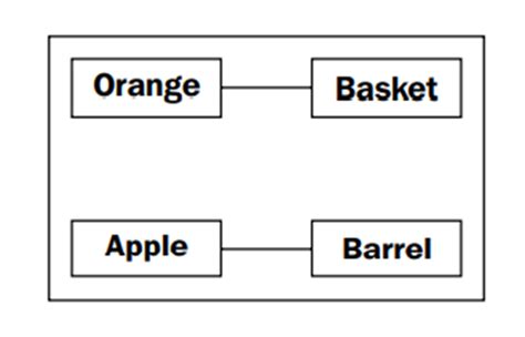 Python Project Organisation OOP 的图像结果