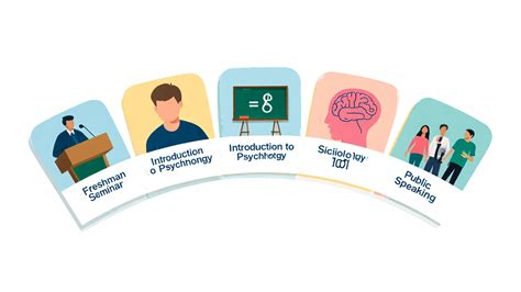 What Is the Simplest College Course? Easy Online Classes Explained