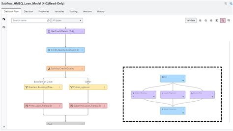 SAS® Viya® Capabilities - Deploy Insights | SAS India