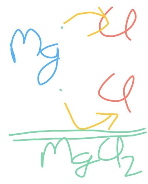 How is Magnesium Chloride formed by the transfer of electrons? Why does ...