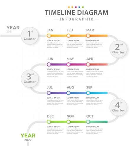 Graphical Timeline 的图像结果