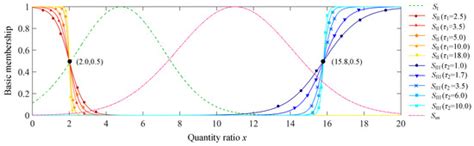A Membership-Fusing Model for Characterizing the Shift of Methanogen ...