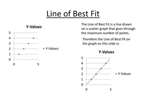 Image result for Line of Best Fit Graph