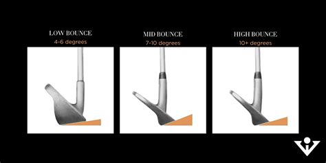 Golf Wedge Lessons 的图像结果