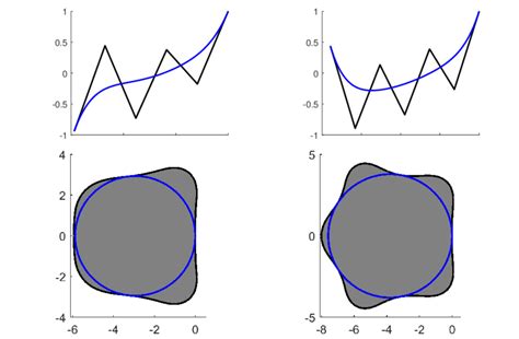 Image result for Stability Complex Polynomial