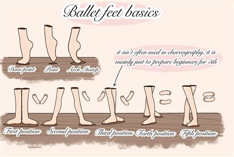 2551 best Ballet images on Pholder | Evilbuildings, Divorced Birds and ...