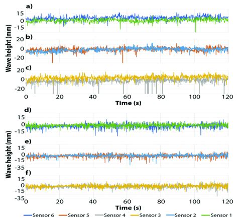 Image result for Liquid Meniscus Level Switch Raspberry Pi