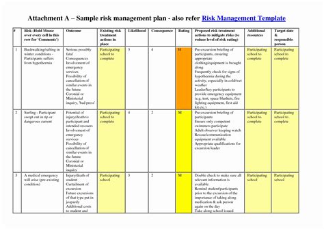 Risk Management Plan Example 的图像结果