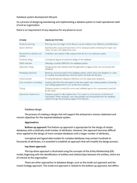 Database Development Cycle 的图像结果