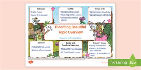 Image result for Topic About Spring