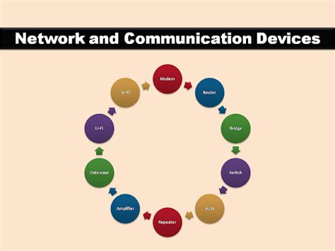 Image result for Communication Devices in Computer Network