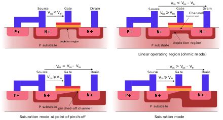 Image result for Relational Algebra SQL Cheat Sheet