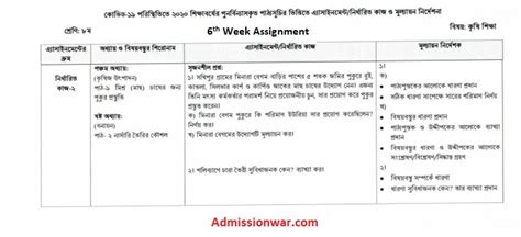 Class 8 Assignment 5th Week Talukder 的图像结果