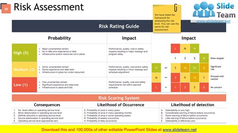 Image result for Risk Management Procedures