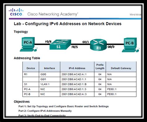 Image result for Configuring IPv6