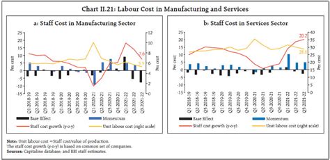 Reserve Bank of India - Publications