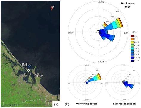 Evaluation of Cua Lo Estuary’s Morpho-Dynamic Evolution and Its Impact ...