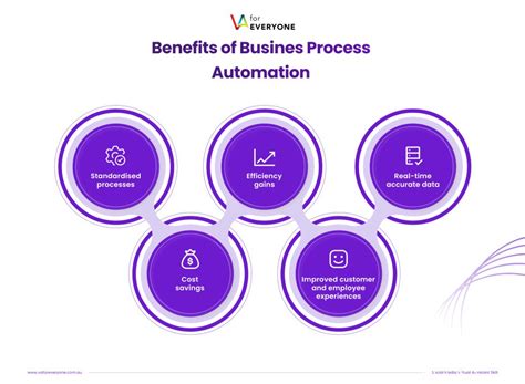 Image result for Evolution of Process Automation
