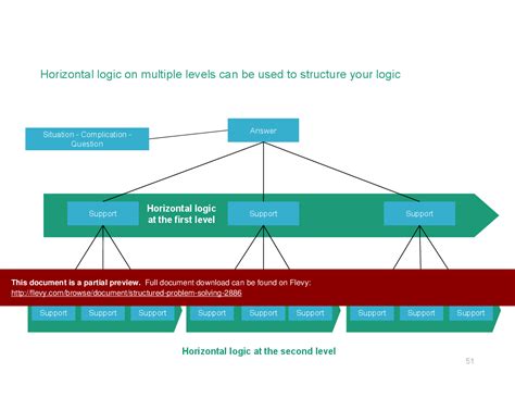 Image result for Structured Problem Solving