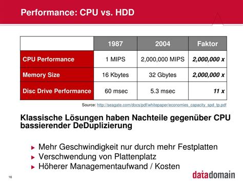 What Is Data Domain 的图像结果