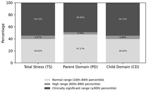 Clinical and Sociodemographic Characteristics Associated with Access to ...