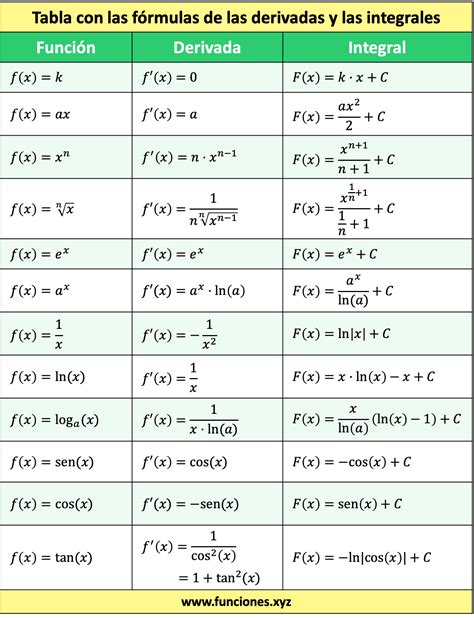 Tablas De Derivadas at Erica Valentin blog
