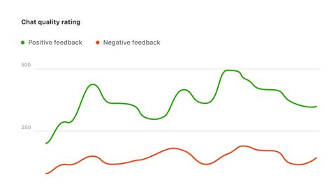 Live Help and Support Software for Websites | JivoChat