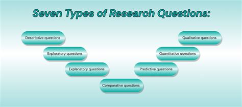 Image result for Structured Questionnaire Examples