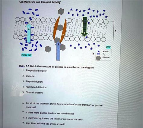 Image result for Simple Diffusion Drawing