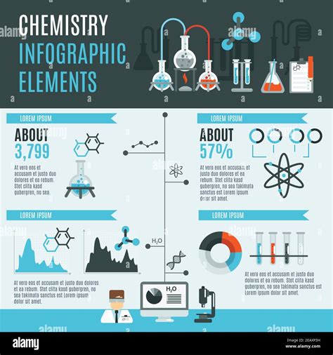 Chemistry infographics set with laboratory research science elements ...