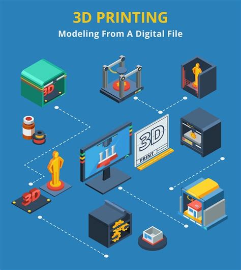 Image result for 3D Modeling Process