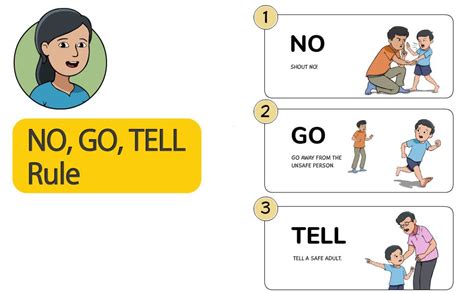 Adi & Anku Learn To Stay Safe - The body safety guide for preschoolers ...