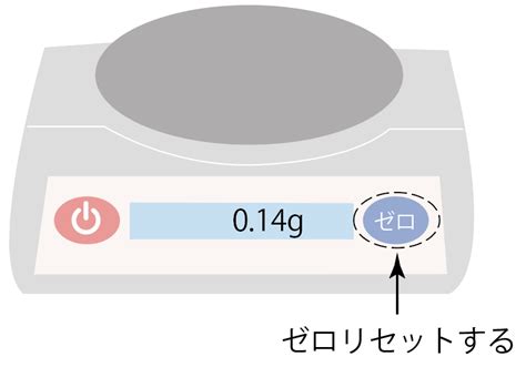 Image result for Run SQL Command