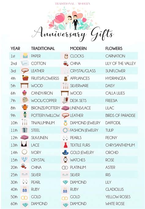 Pin by Joselyne on Couple to do in 2025 | First wedding anniversary ...