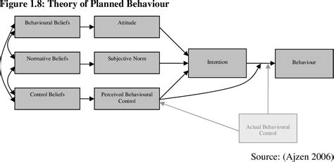 Consumer Behaviour Theory Models 的图像结果