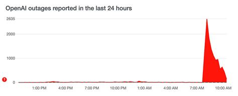 ChatGPT is down again. Here's what we know. - Blog